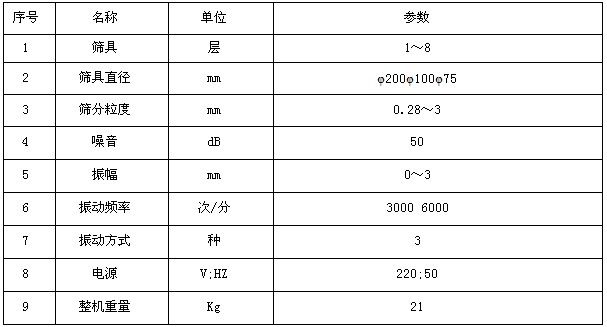 標準檢驗篩