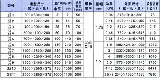 電磁振動給料機