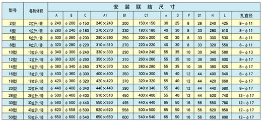 葉輪給料機(jī)