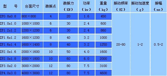 空氣彈簧振動平臺