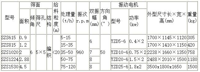 水泥篩技術參數19-12-18.jpg